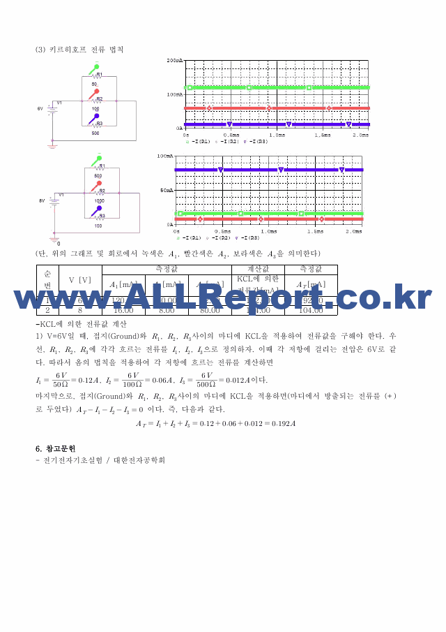 [기초전자전기실험1] A＋받은 옴의법칙,KCL,KVL 예비보고서 기초전자전기실험.pdf